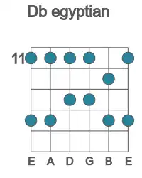 Guitar scale for egyptian in position 11